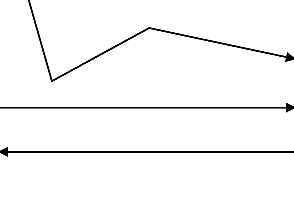 bpmn level 1 connectors sequence flows