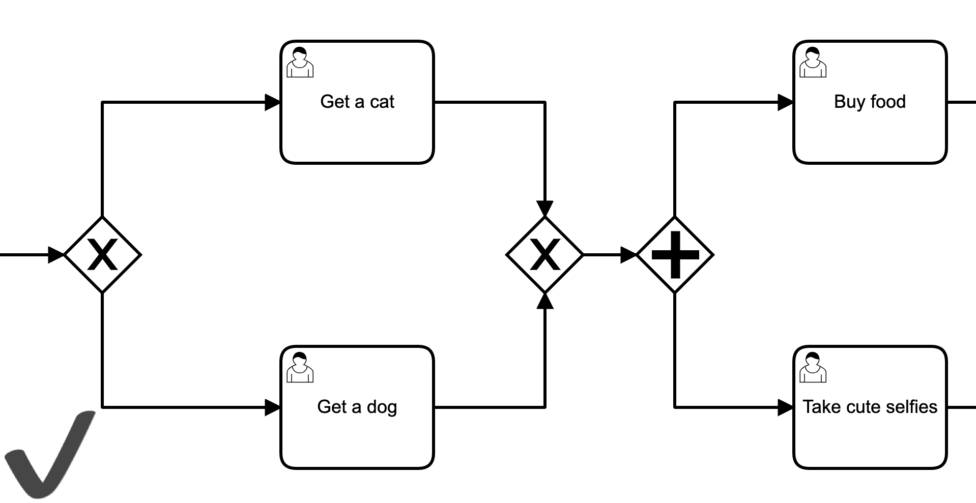 bpmn level 1 merging conditional paths correct