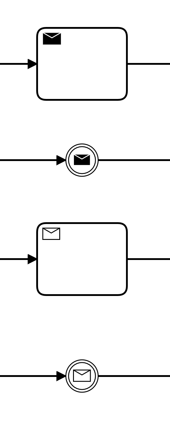 bpmn level 2 birds of a feather
