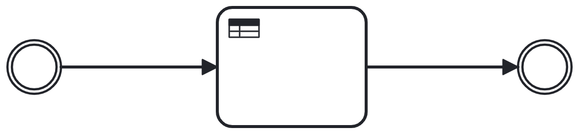 bpmn level 2 business rule tasks