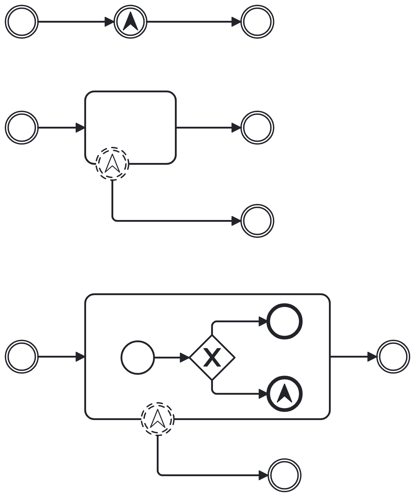 bpmn level 2 escalation events
