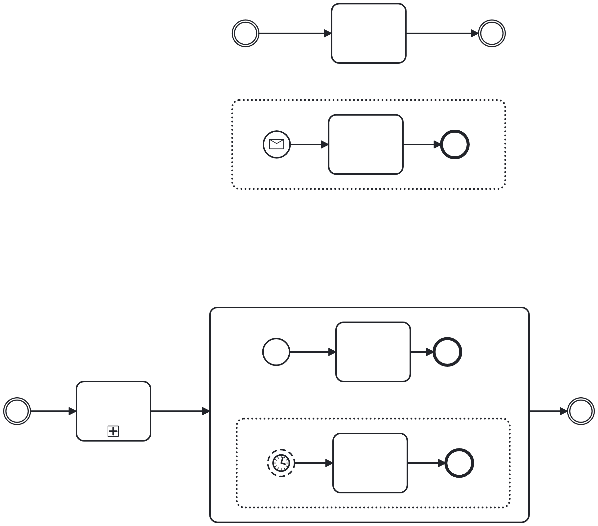 bpmn level 2 event subprocesses