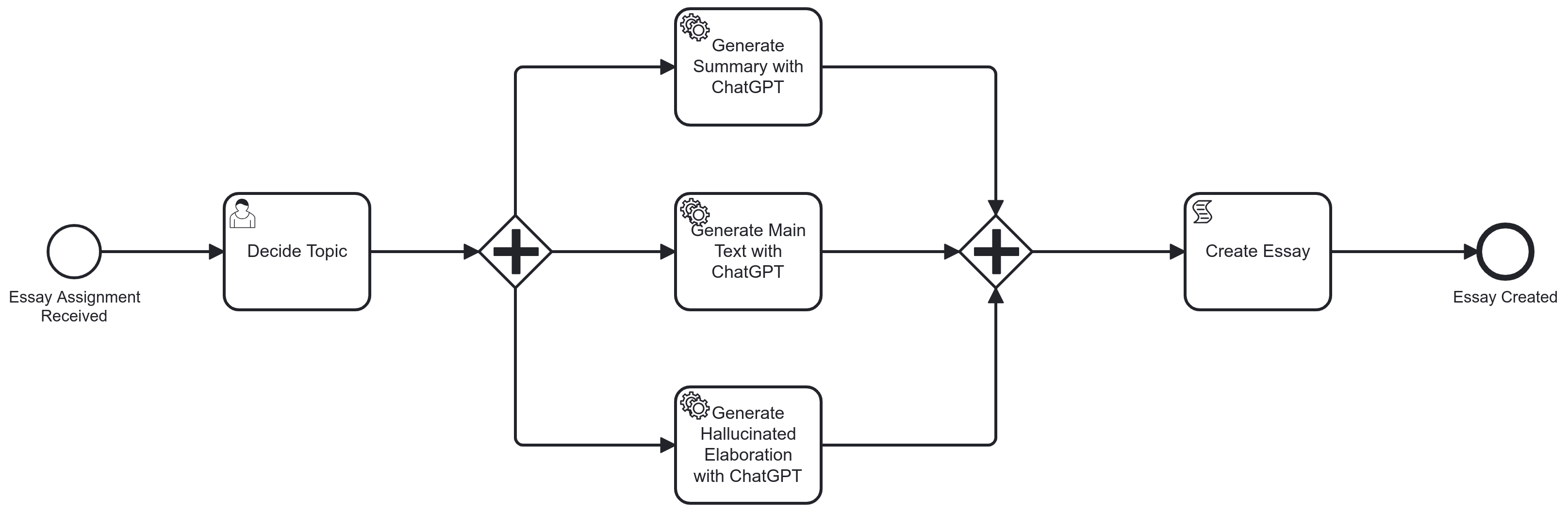 bpmn level 2 script tasks create essay