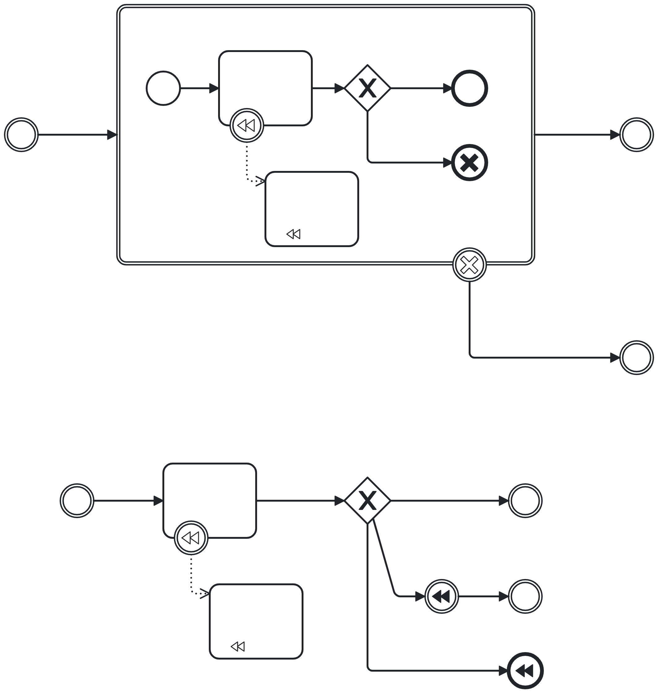 bpmn level 2 transactions initiating rollback