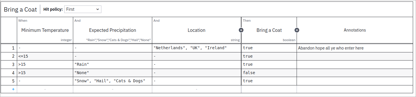 bring a coat bring a coat